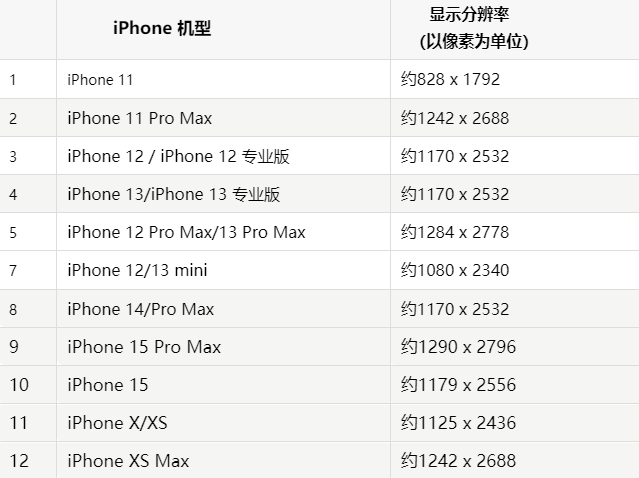 苹海北果维修分享iPhone主屏幕壁纸显得模糊怎么办