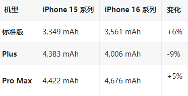 海北苹果16维修分享iPhone16/Pro系列机模再曝光