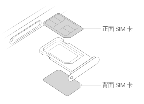 海北苹果15维修分享iPhone15出现'无SIM卡'怎么办 