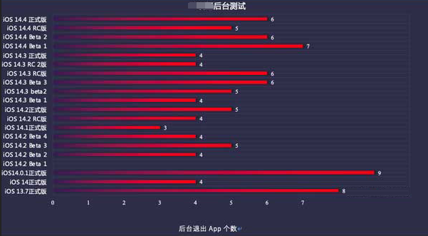 海北苹果手机维修分享iOS14.5beta1续航怎么样 